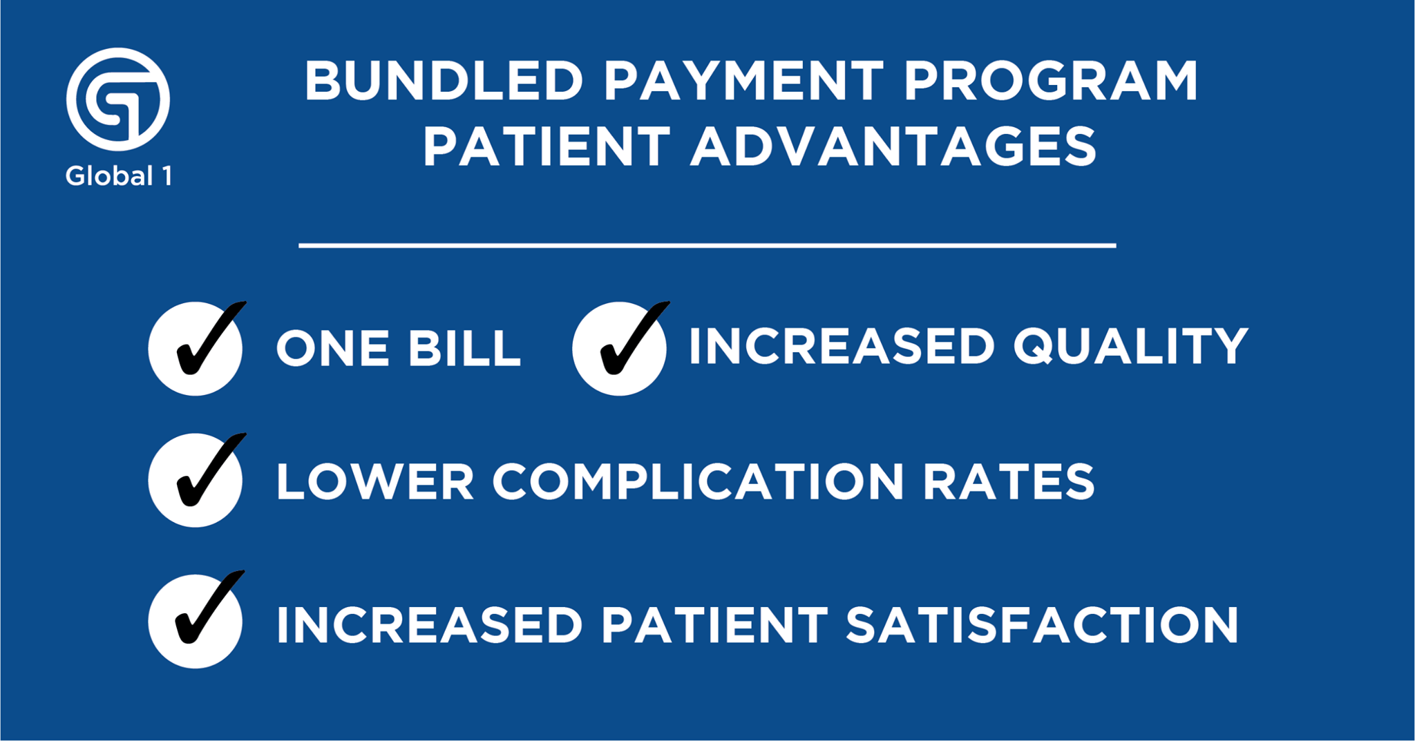 List of the Global 1 Payment Program patient advantages